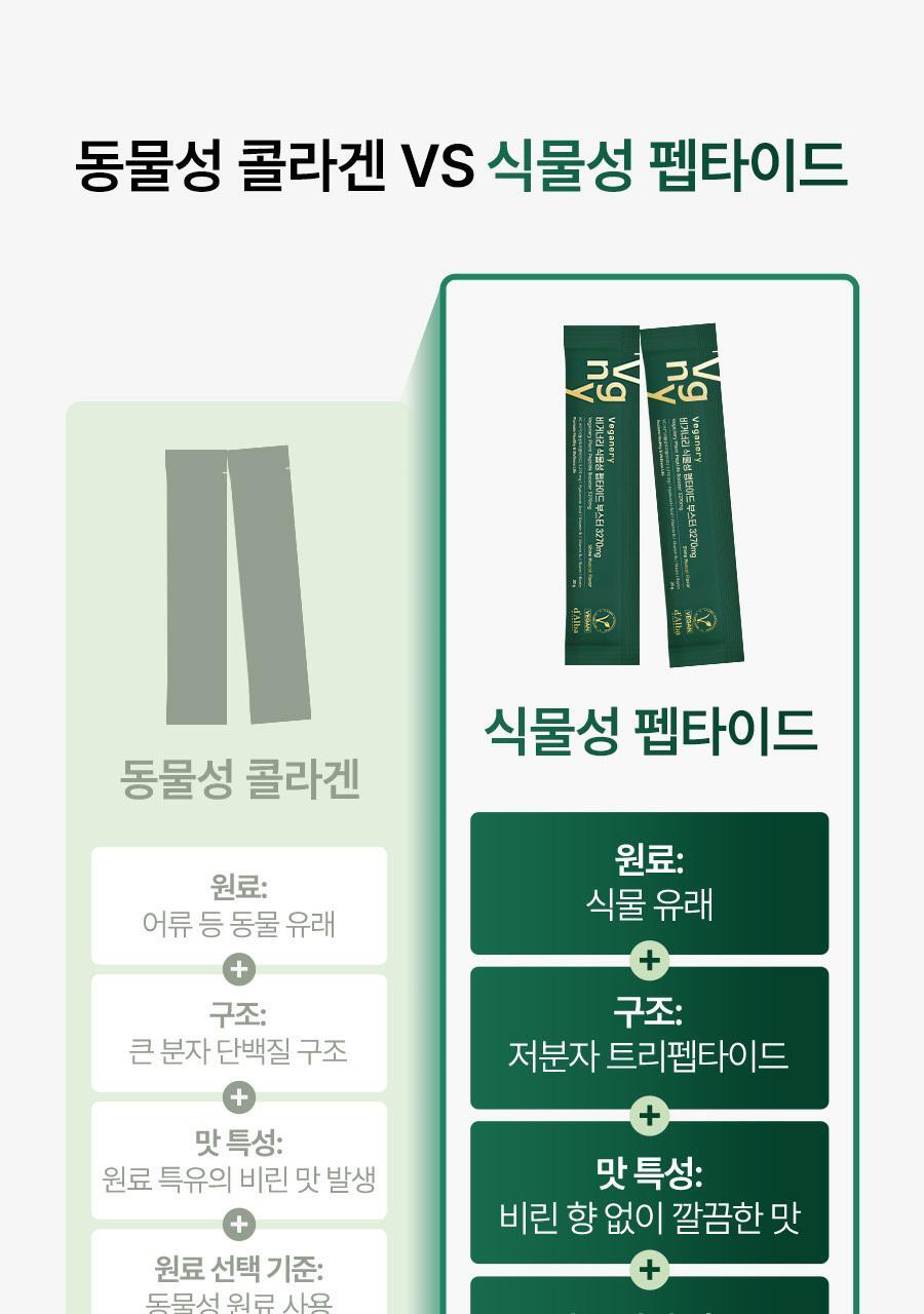 [올영1위/가정의달 특가] 비거너리 식물성 펩타이드 부스터 젤리 3270mg 7개입 (7일분 / 달바젤리) 상세페이지 29